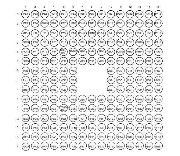 Pin diagram of STM32F429NIH6
